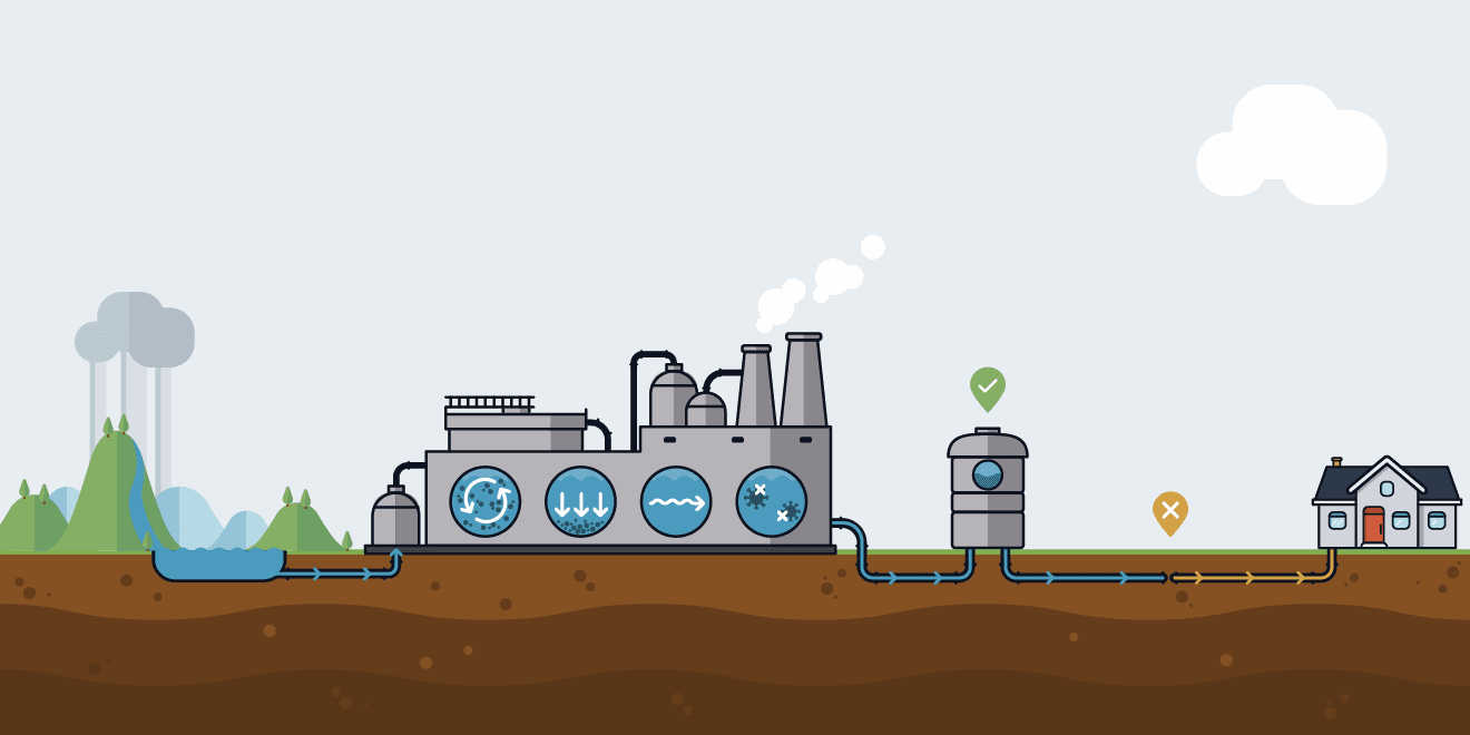 Water treatment plant